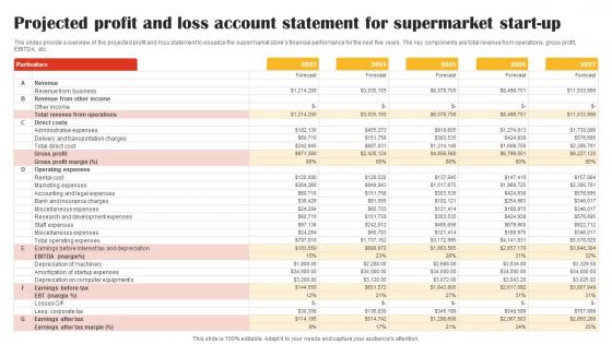 Projected Profit And Loss Account Statement For Retail Market Business Plan BP SS V