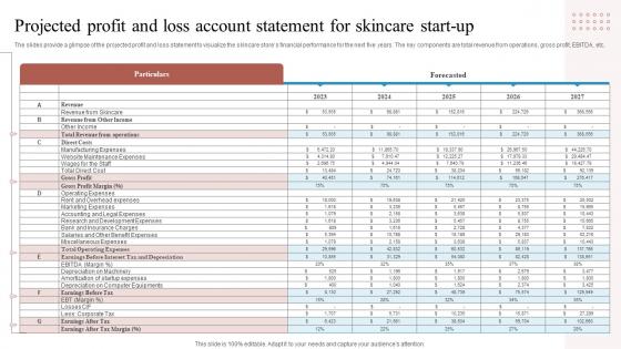 Projected Profit And Loss Account Statement For Skincare Start Up Business Plan BP SS
