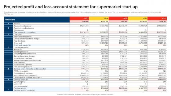 Projected Profit And Loss Account Statement For Supermarket Start Up Discount Store Business Plan BP SS