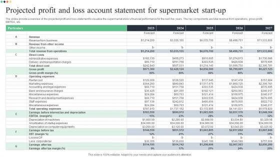 Projected Profit And Loss Account Statement For Supermarket Superstore Business Plan BP SS