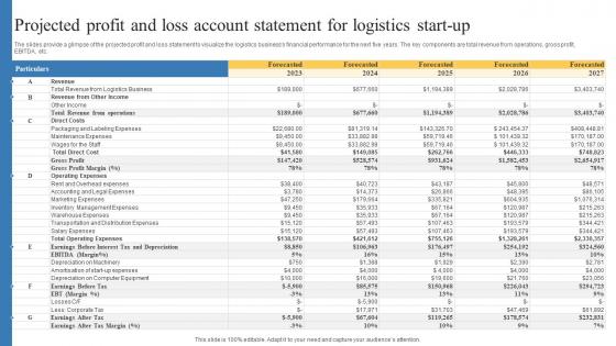 Projected Profit And Loss Account Statement For Transportation And Logistics Business Plan BP SS