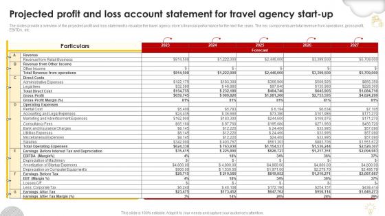 Projected Profit And Loss Account Statement For Travel Agency Start Up Group Travel Business Plan BP SS