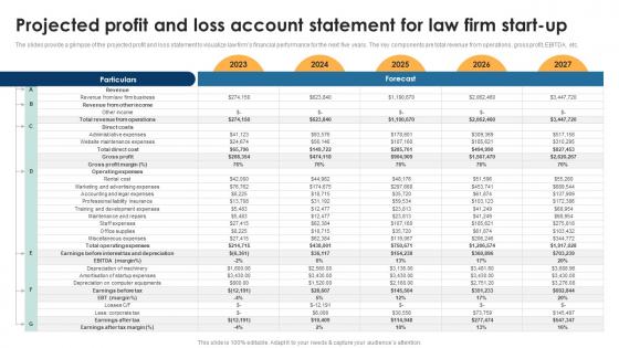 Projected Profit And Loss Account Statement Legal Services Business Plan BP SS