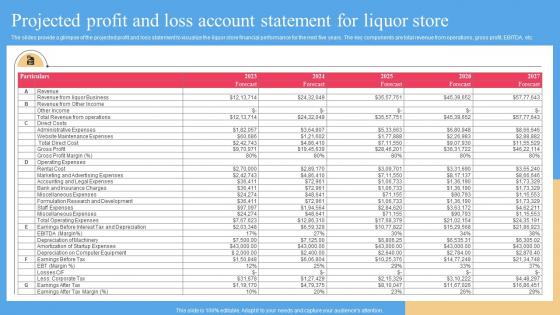 Projected Profit And Loss Account Statement Liquor Store Business Plan BP SS