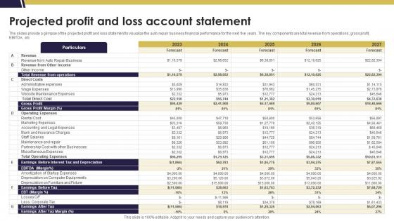 Projected Profit And Loss Account Statement Mechanic Shop Business Plan BP SS