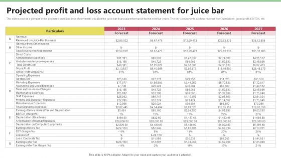 Projected Profit And Loss Account Statement Nekter Juice And Shakes Bar Business Plan Sample BP SS