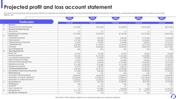 Projected Profit And Loss Account Statement Outbound Call Center Business Plan BP SS