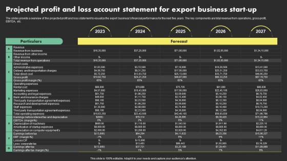 Projected Profit And Loss Account Statement Overseas Sales Business Plan BP SS