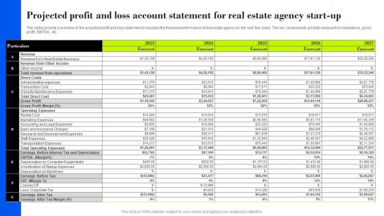 Projected Profit And Loss Account Statement Property Management Company Business Plan BP SS