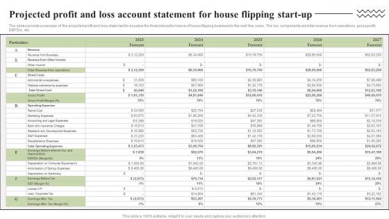 Projected Profit And Loss Account Statement Property Redevelopment Business Plan BP SS