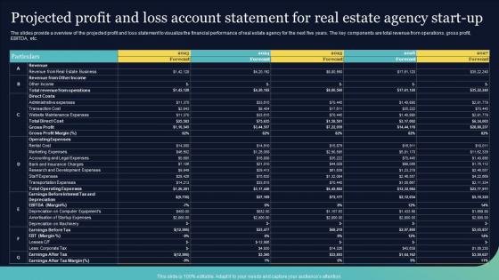 Projected Profit And Loss Account Statement Real Estate Brokerage BP SS
