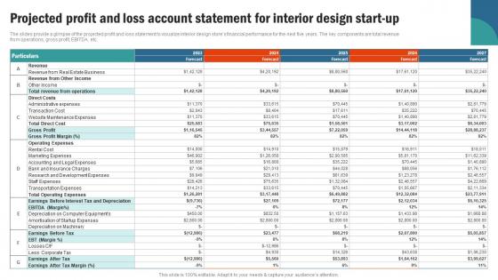 Projected Profit And Loss Account Statement Retail Interior Design Business Plan BP SS