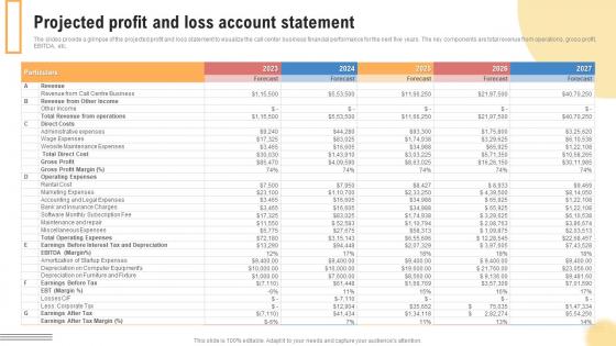 Projected Profit And Loss Account Statement Support Center Business Plan BP SS