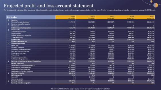 Projected Profit And Loss Account Statement Wellness Studio Business Plan BP SS