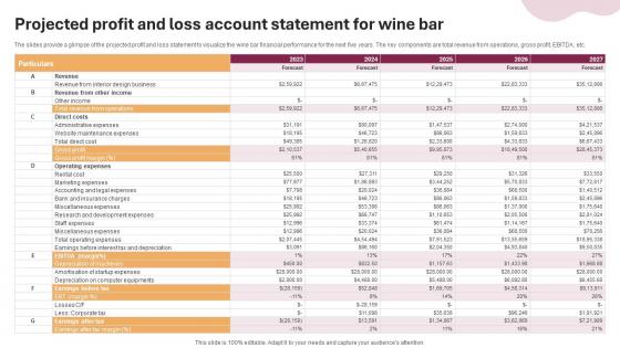 Projected Profit And Loss Account Statement Wine And Cocktail Bar Business Plan BP SS