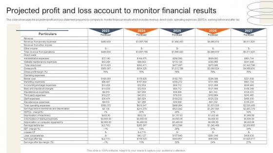 Projected Profit And Loss Account To Monitor Accessories Business Plan BP SS