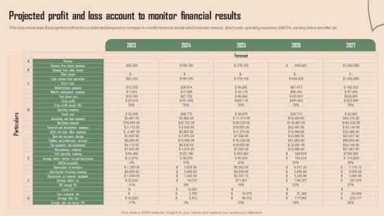 Projected Profit And Loss Account To Monitor Beauty Spa Business Plan BP SS