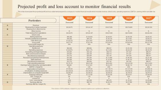 Projected Profit And Loss Account To Monitor Financial Bakery Supply Store Business Plan BP SS