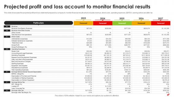 Projected Profit And Loss Account To Monitor Financial Pizza Pie Business Plan BP SS