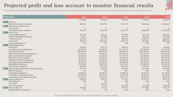 Projected Profit And Loss Account To Monitor Financial Results Ideal Image Medspa Business BP SS