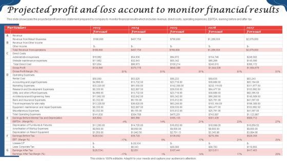 Projected Profit And Loss Account To Monitor Financial Results Resort Business Plan BP SS