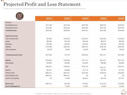 Projected Profit And Loss Statement Business Strategy Opening Coffee Shop Ppt Download
