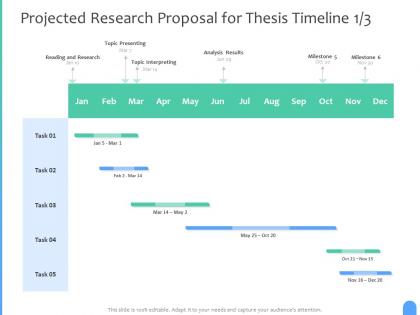 Dissertation Projected Research Timeline Analysis Ppt Powerpoint ...