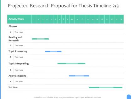 Projected research proposal for thesis timeline ppt powerpoint presentation model