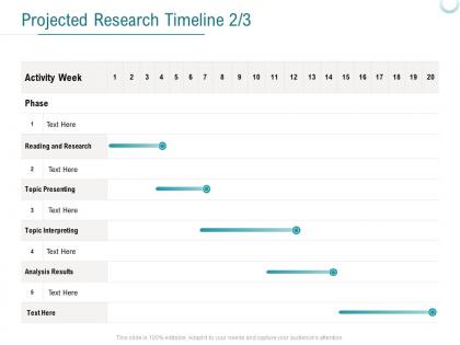Projected research timeline planning ppt powerpoint presentation icon backgrounds