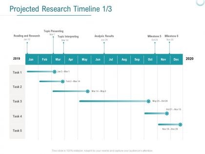Projected research timeline process ppt powerpoint presentation slides designs download