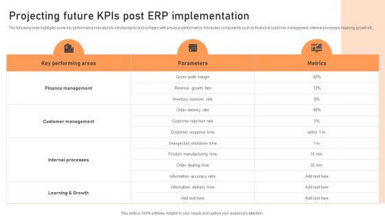 Projecting Future KPIs Post ERP Implementation Introduction To Cloud Based ERP Software