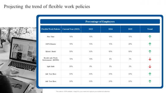 Projecting The Trend Of Flexible Work Policies Implementing Flexible Working Policy
