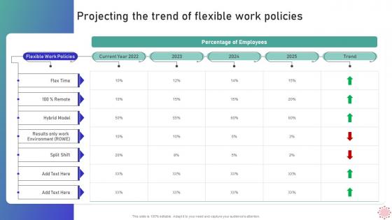 Projecting The Trend Of Flexible Work Policies Implementing WFH Policy Post Covid 19