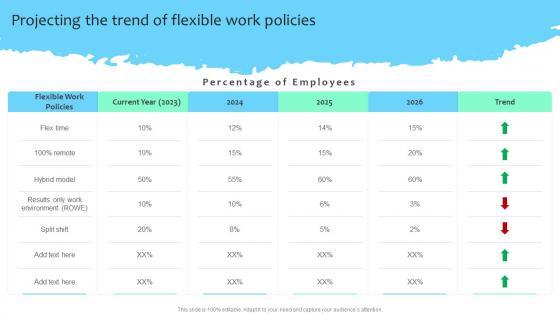 Projecting The Trend Of Flexible Work Policies Improving Employee Retention Rate