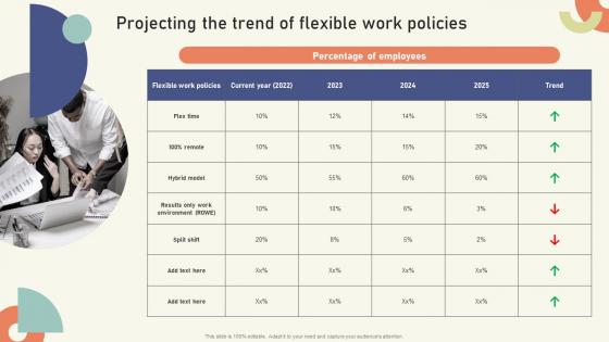 Projecting The Trend Of Flexible Work Policies Strategies To Create Sustainable Hybrid