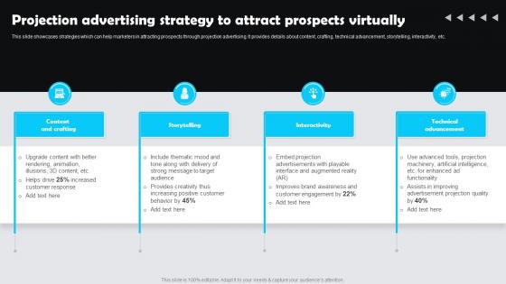 Projection Advertising Strategy To Attract Prospects Virtually Customer Experience