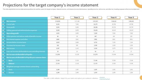 Projections For The Target Companys Income Statement Buy Side M And A Investment Banking