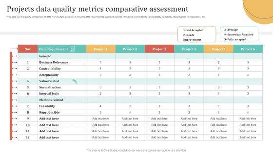 Projects Data Quality Metrics Comparative Assessment