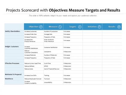 Projects scorecard with objectives measure targets and results