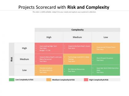 Projects scorecard with risk and complexity