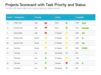 Projects scorecard with task priority and status