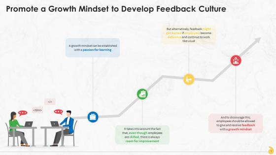 Promote A Growth Mindset To Develop Feedback Culture Training Ppt