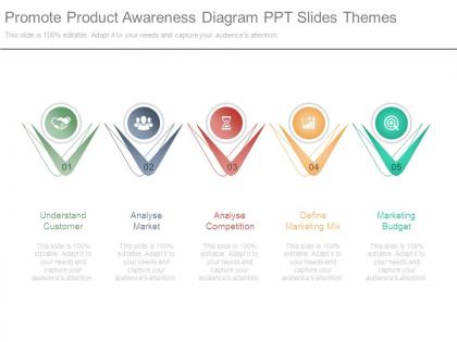 Promote product awareness diagram ppt slides themes
