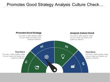 Promotes good strategy analysis culture check strategic execution