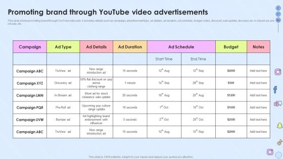 Promoting Brand Through YouTube Video Advertisements Building Marketing Strategies