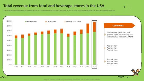 Promoting Food Using Online And Offline Marketing Total Revenue From Food And Beverage Stores Usa