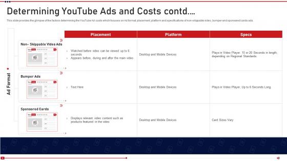 Promoting on youtube channel determining costs