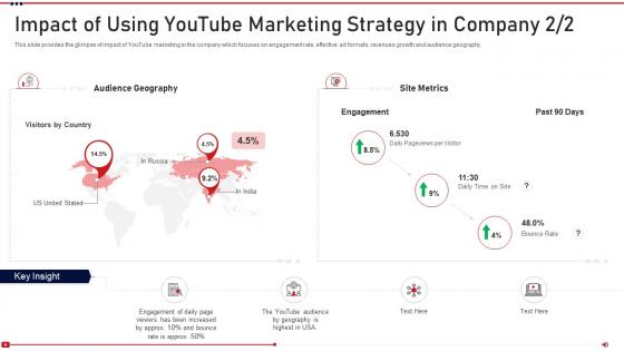Promoting on youtube channel impact marketing strategy