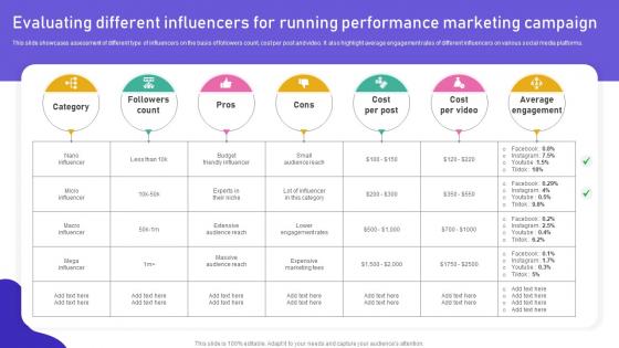 Promoting Products Or Services Evaluating Different Influencers For Running Performance Marketing MKT SS V