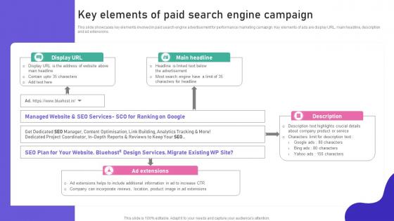 Promoting Products Or Services Key Elements Of Paid Search Engine Campaign MKT SS V